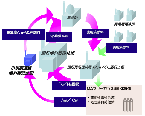 図1