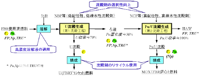 Fig.2