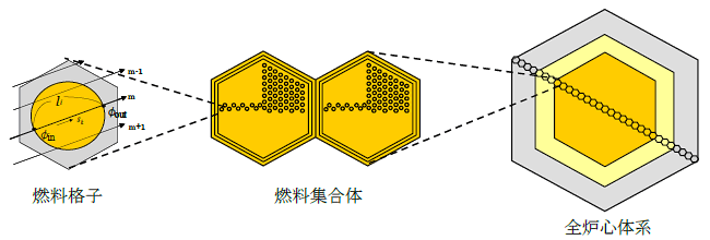 図2.1