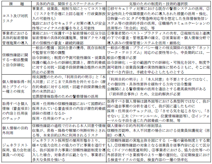 表2