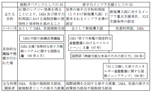 表3
