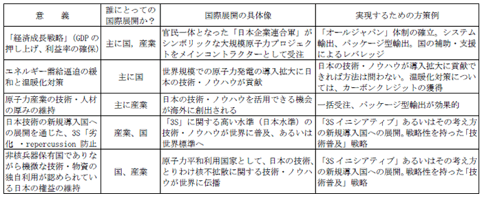 表4