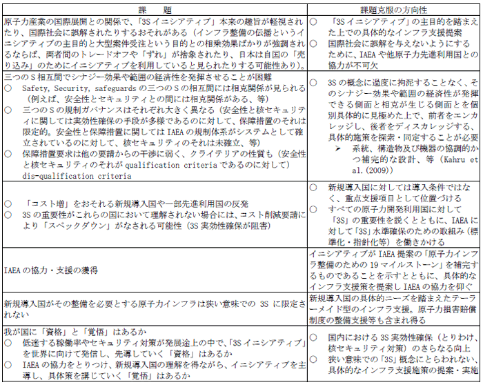 表5