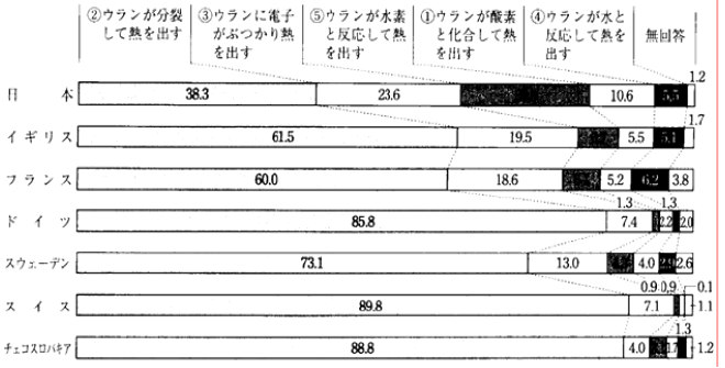 図1