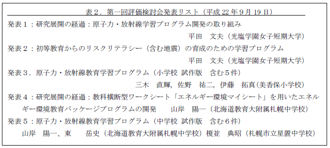 表2.第一回評価検討会発表リスト(平成22年9月19日)