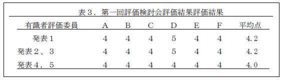 表3.第一回評価検討会結果評価結果