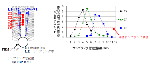 }-5