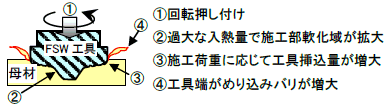 図−3