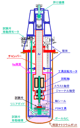 図−7