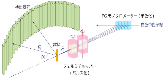 図4