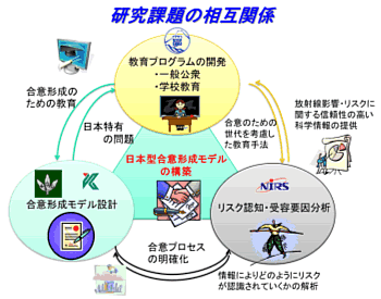 図1