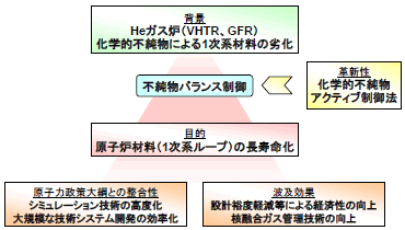 図1