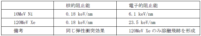 表1