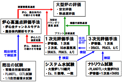 図1