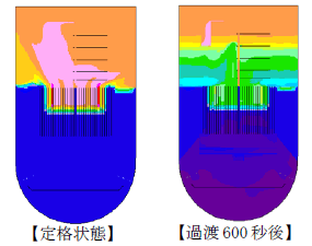 図6