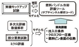 図3