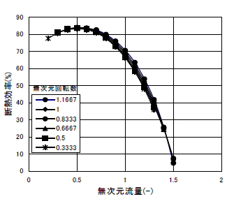 図6
