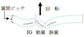 図8