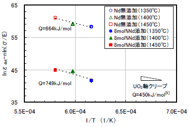 図7