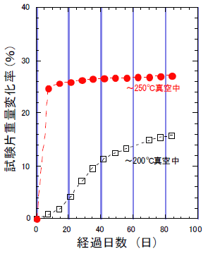 図2