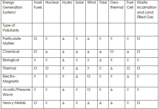 Table 1